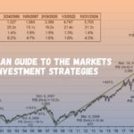 JPMorgan guide to the markets