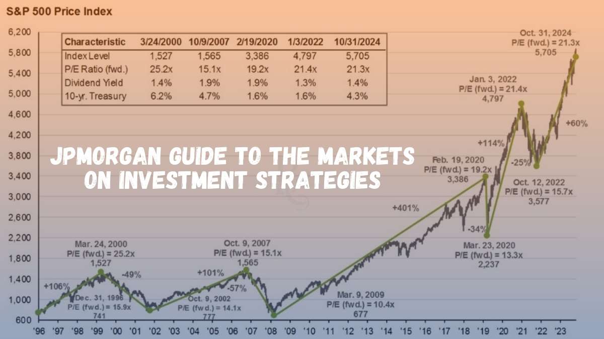 JPMorgan guide to the markets